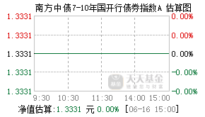 006961基金盘中实时估值图