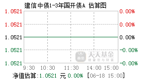 007026基金盘中实时估值图