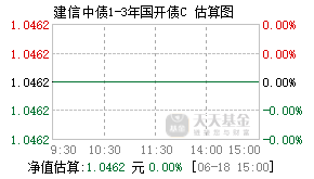 007027基金盘中实时估值图