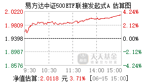 007028基金盘中实时估值图