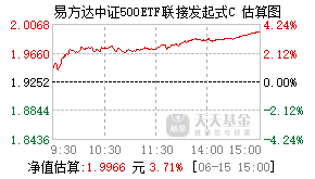 007029基金盘中实时估值图