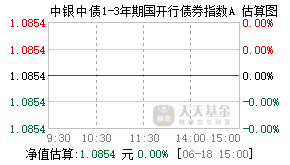 007035基金盘中实时估值图