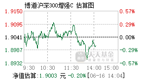 007045基金盘中实时估值图