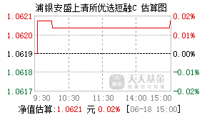 007065基金盘中实时估值图