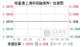 007073基金盘中实时估值图