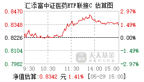 007077基金盘中实时估值图