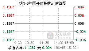 007078基金盘中实时估值图
