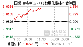 007089基金盘中实时估值图