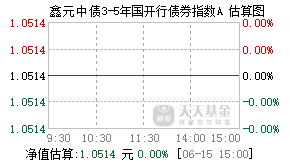 007092基金盘中实时估值图