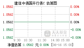 007095基金盘中实时估值图