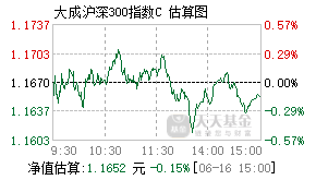 007096基金盘中实时估值图