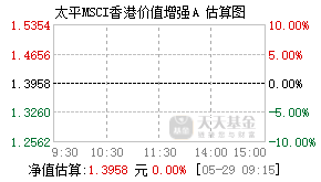 007107基金盘中实时估值图