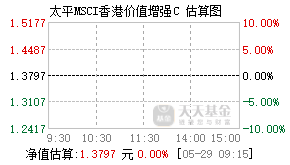 007108基金盘中实时估值图