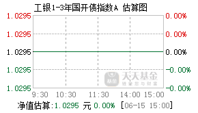 007122基金盘中实时估值图