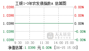 007124基金盘中实时估值图
