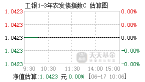007125基金盘中实时估值图
