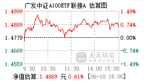 007135基金盘中实时估值图