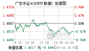007136基金盘中实时估值图
