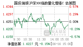 007144基金盘中实时估值图