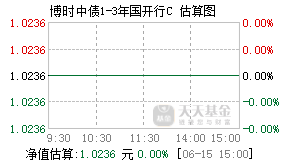 007148基金盘中实时估值图
