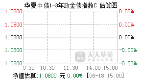 007166基金盘中实时估值图