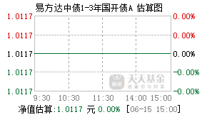 007169基金盘中实时估值图