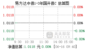 007170基金盘中实时估值图