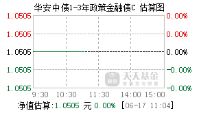 007181基金盘中实时估值图