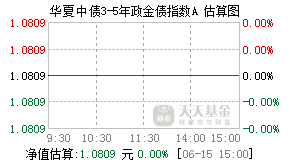 007186基金盘中实时估值图