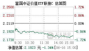 007191基金盘中实时估值图
