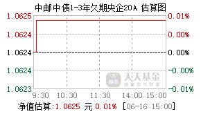007208基金盘中实时估值图