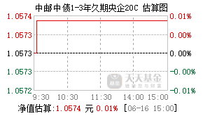 007209基金盘中实时估值图