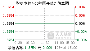 007229基金盘中实时估值图