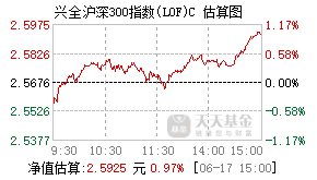 007230基金盘中实时估值图