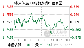 007276基金盘中实时估值图
