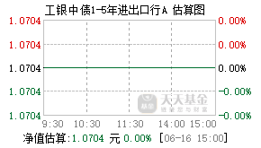 007284基金盘中实时估值图
