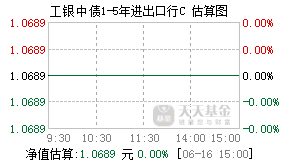 007285基金盘中实时估值图