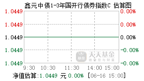007325基金盘中实时估值图