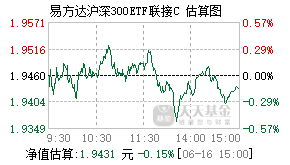 007339基金盘中实时估值图