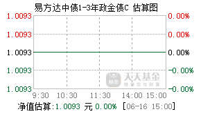 007365基金盘中实时估值图