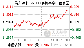 007380基金盘中实时估值图