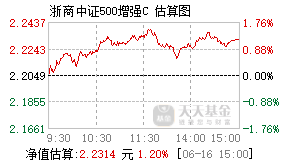 007386基金盘中实时估值图