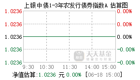 007390基金盘中实时估值图
