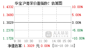 007397基金盘中实时估值图