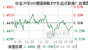 007404基金盘中实时估值图
