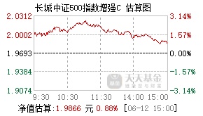 007413基金盘中实时估值图
