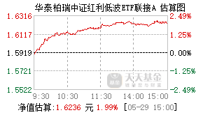 007466基金盘中实时估值图