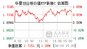 007473基金盘中实时估值图