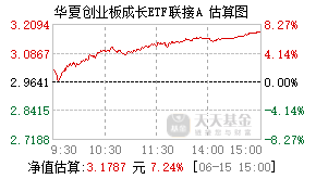 007474基金盘中实时估值图