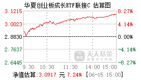 007475基金盘中实时估值图